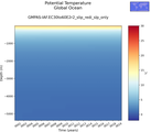 Time series of Global Ocean Potential Temperature vs depth